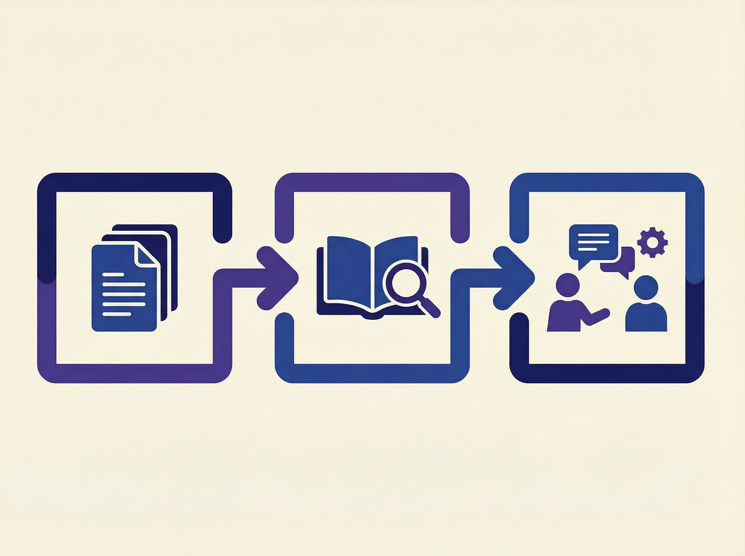 Направления услуг по техническому письму, 800x600